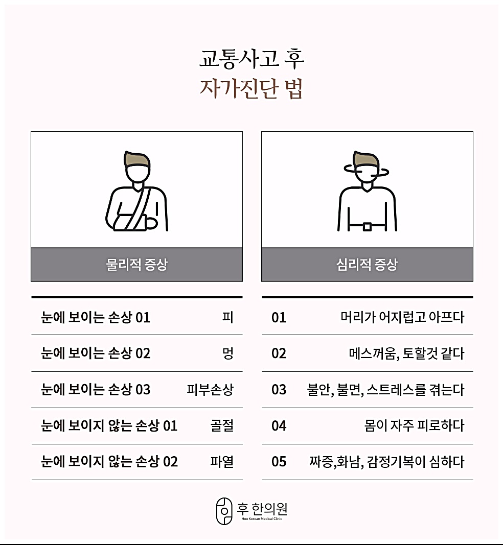 교통사고 후 자가진단법, 눈에 보이는 손상(피·멍·피부손상)과 보이지 않는 손상(골절·파열) 등