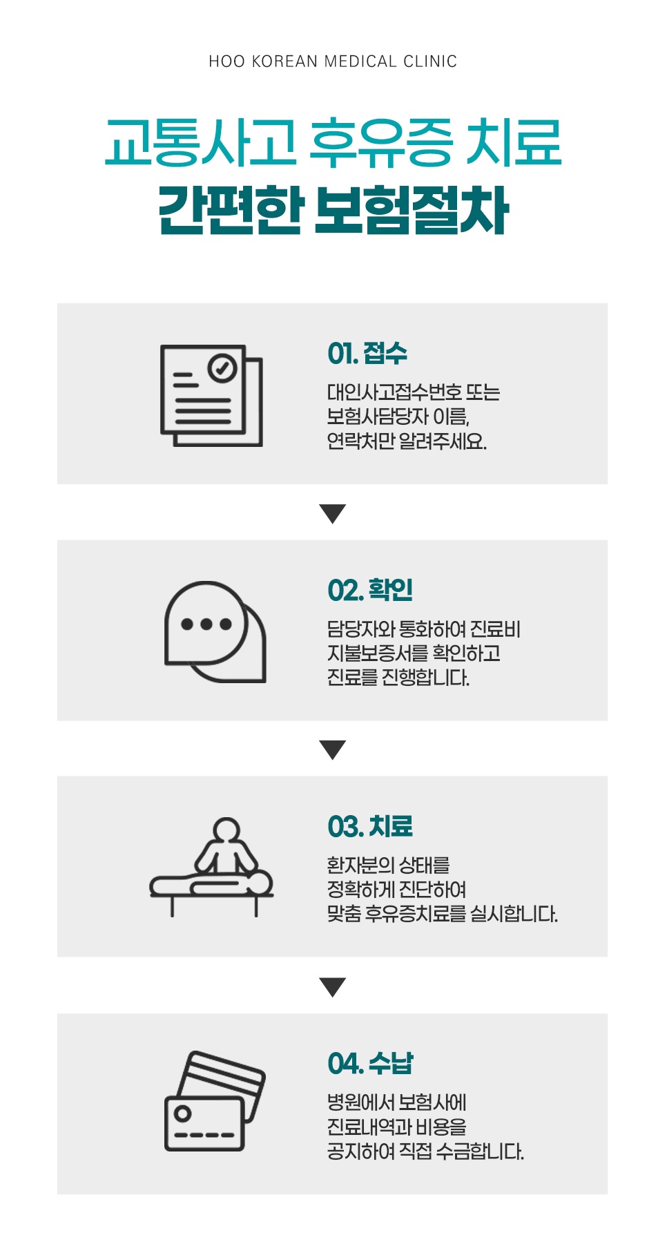 교통사고 후유증 한방치료 자동차보험 접수 및 처리 절차 4단계