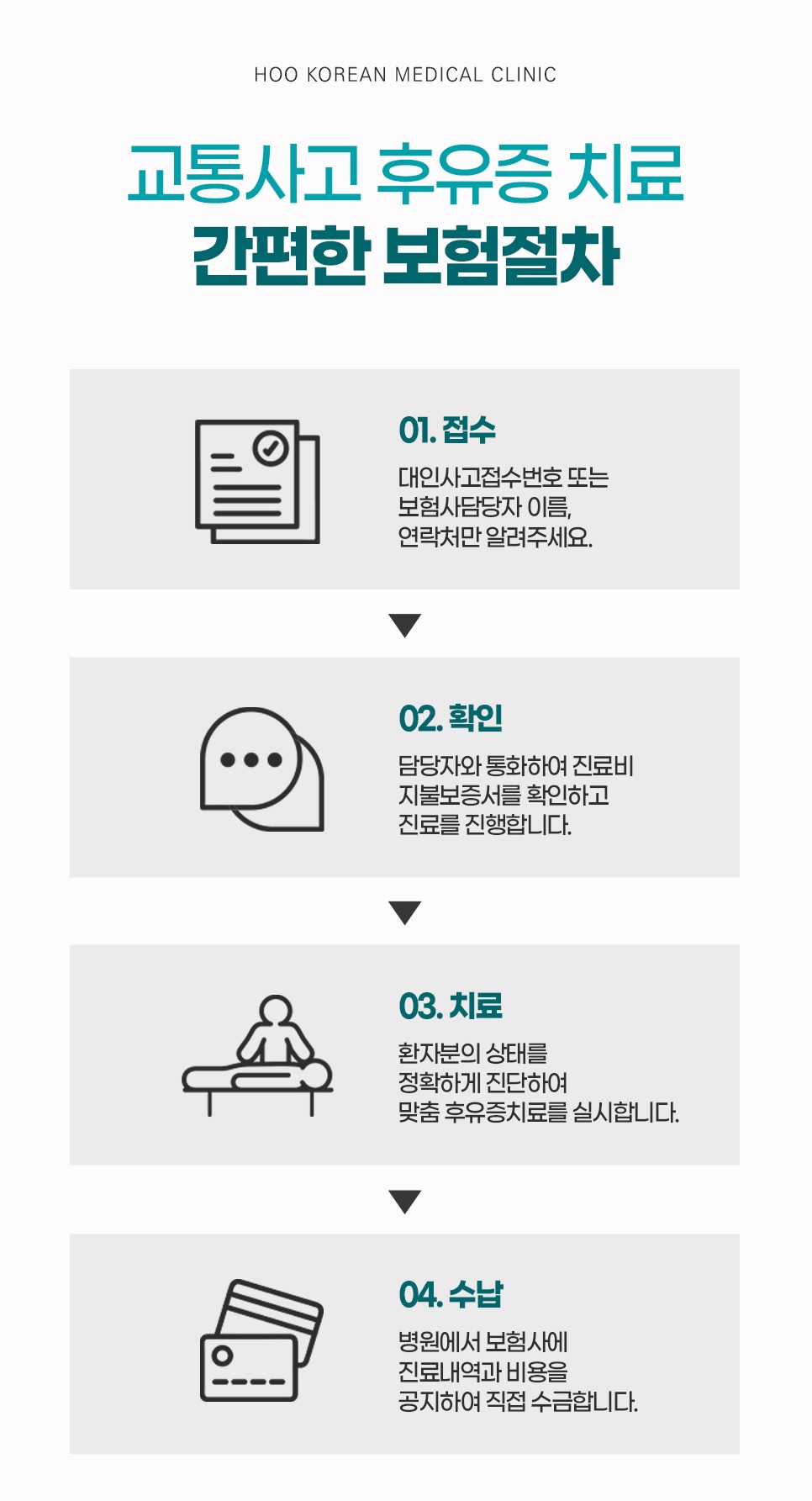 대인접수번호 안내부터 보험사 확인, 치료, 병원 직접 수금까지 이어지는 보험절차 4단계