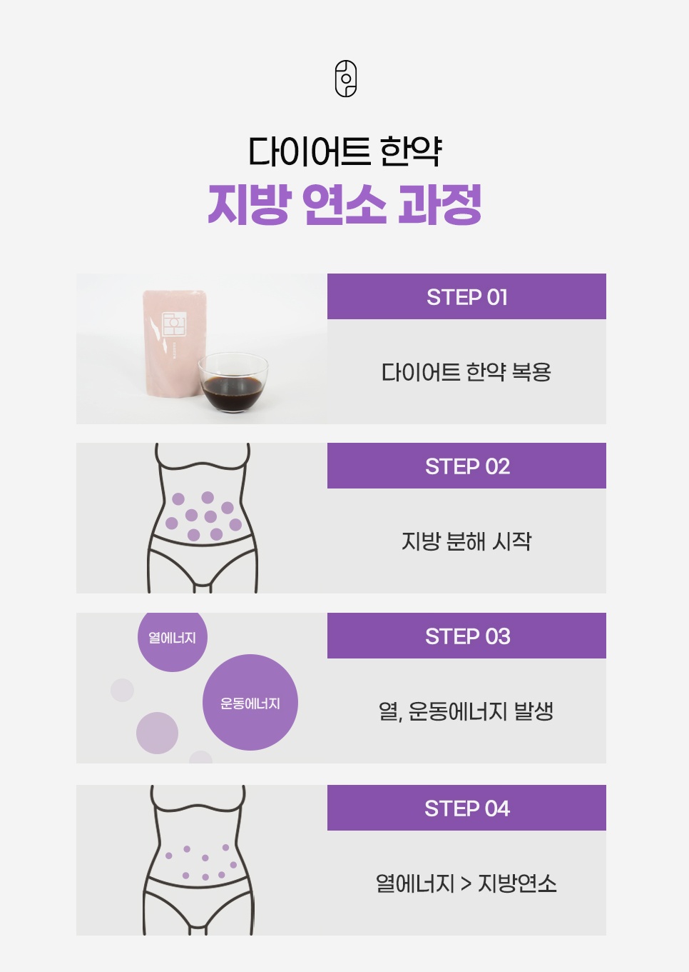 원주다이어트한의원 다이어트 한약 지방 연소 과정